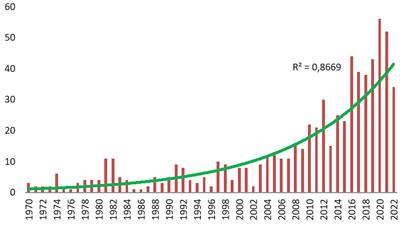 Scientific collaborations and research trends in Parent-Child Interaction Therapy: a bibliometric analysis